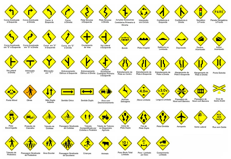 Adição de Categoria